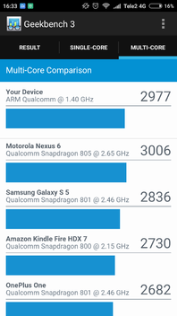 Xiaomi Redmi 3S: бенчмарки