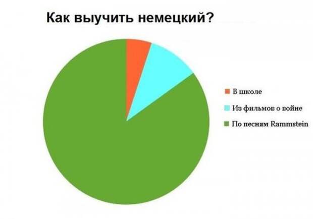 Всяко разно.