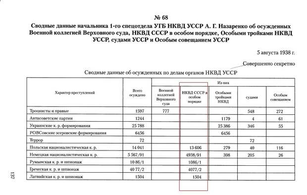 О сталинском "особом порядке"... и беспорядке в головах и определениях.