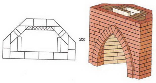 Угловой камин своими руками (порядовка)