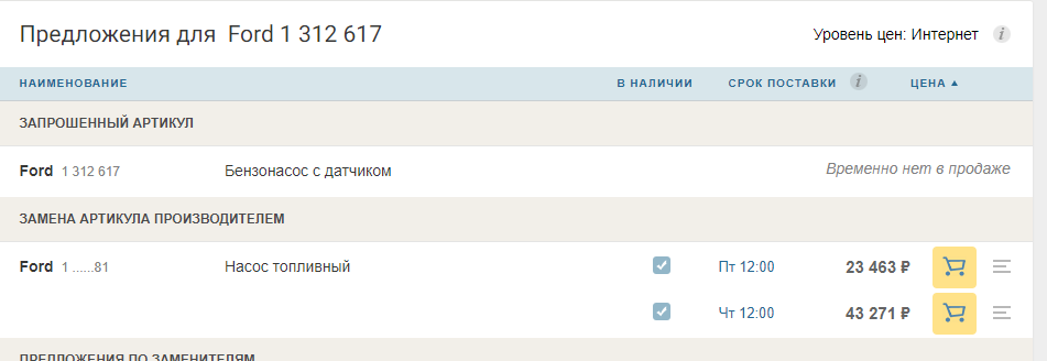 Рассказываю про свой Форд Фокус 2. Действительно ли он так хорош? Честный отзыв владельца.