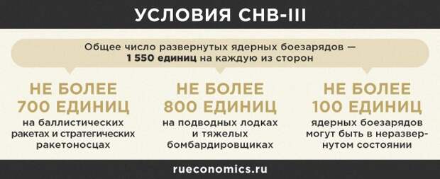 Снв. Дснв 3. Дснв 3. Снв-3 договор между россией и сша. Дснв 3.