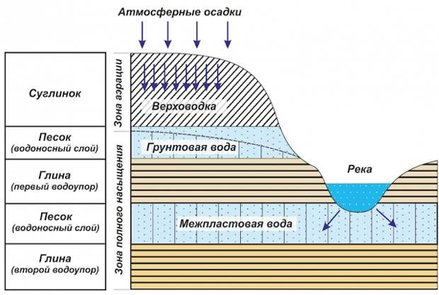 Услуги сантехника в Москве и Московской области