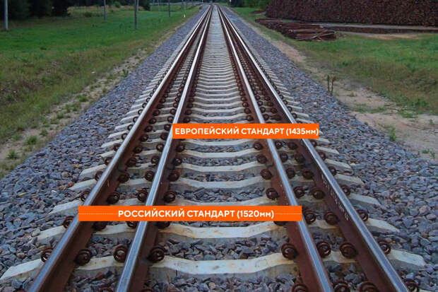 И на это закроем глаза? Европейскую ж/д колею будут тянуть от Львова до Киева
