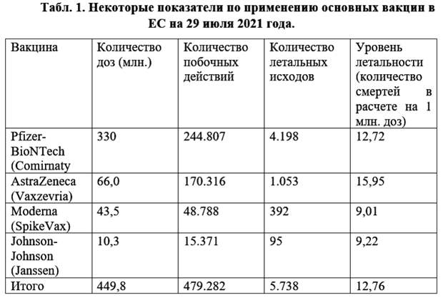 Профессор Катасонов: «Статистика летальных исходов от вакцинаций очень похожа на враньё»