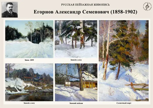 Сочинения егорнова. Художник Сергей Семенович Егорнов зима. Егорнов Александр Семенович сирень. Егорнов дубы. Егорнов а. с. зима. 1895.