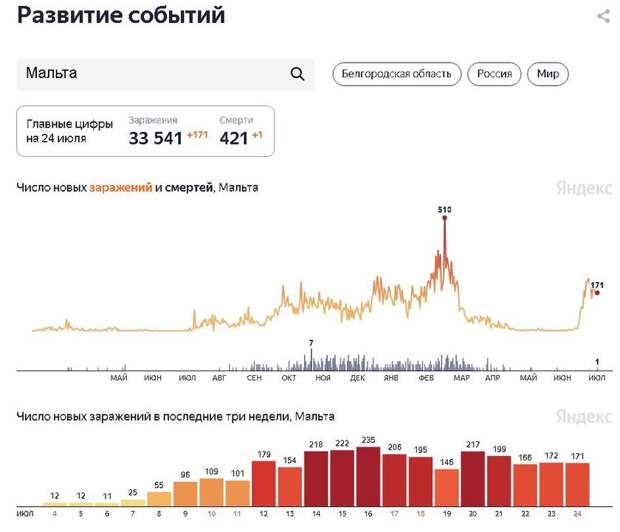 Страны-лидеры по вакцинации снова накрыло коронавирусом