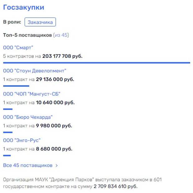 Юровский парк под крылом Воробьева: казнокрадство и девушки в красном Юровский парк под крылом Воробьева: казнокрадство и девушки в красном