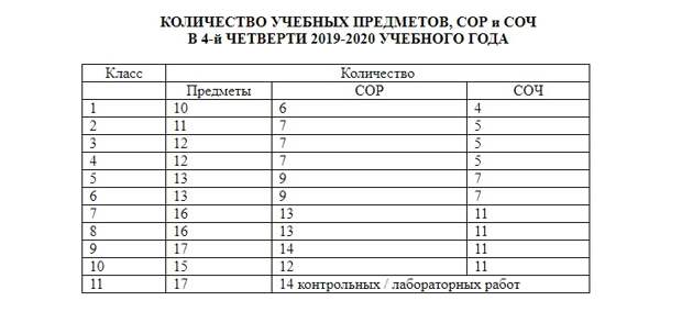 План работы по подготовке к итоговой аттестации 11 класса в казахстане