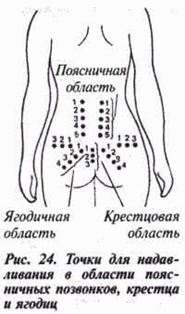 Схема массажа поясницы