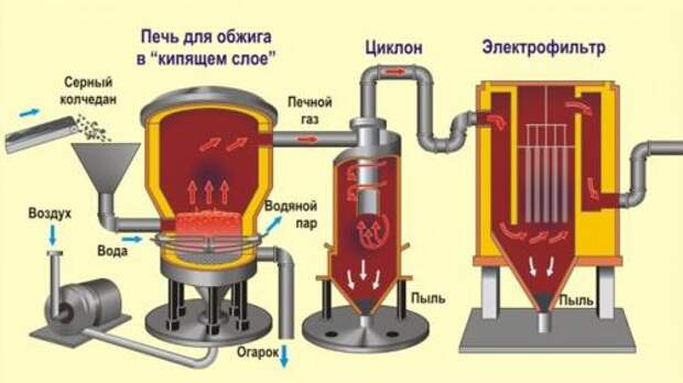 Серная кислота растворяет все. Определение 07