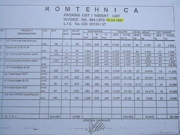 Россия не зря говорит о причастности Украины к поставкам оружия в Венесуэлу: румынский эксперт раскрыл тайную схему Киева