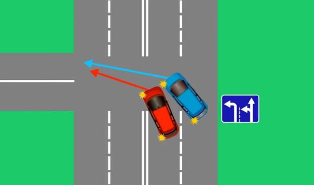 У кого преимущество по ПДД в данном случае