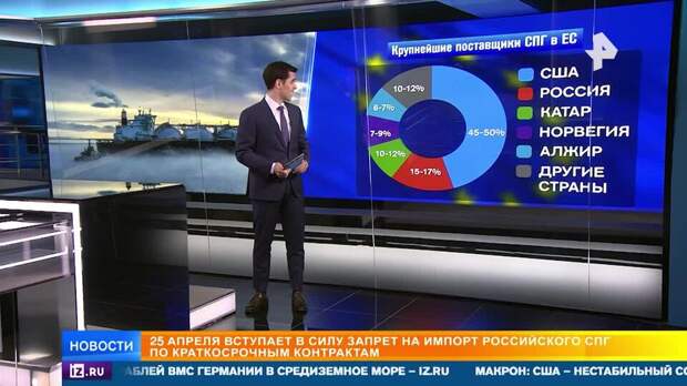 Вступил в силу запрет на импорт российского СПГ по краткосрочным контрактам