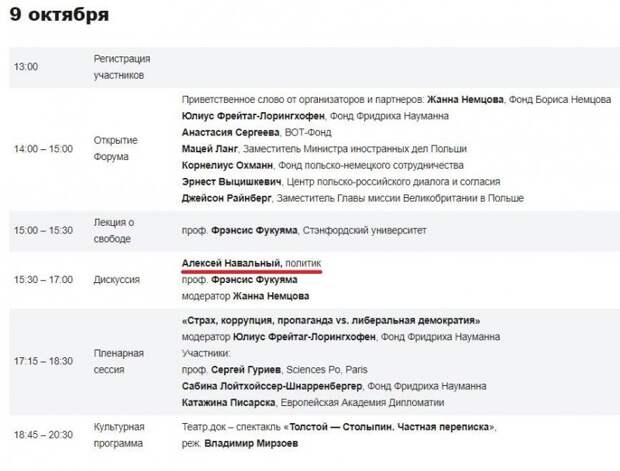 Форум Бориса Немцова — площадка для западного вмешательства в дела России Форум Бориса Немцова — площадка для западного вмешательства в дела России