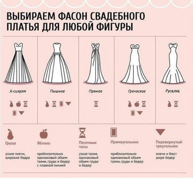 Как выбрать самый выигрышный фасон свадебного платья, учитывая особенности фигуры.