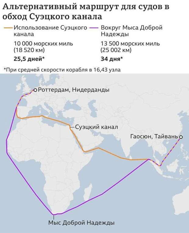 По данным военной разведки Пентагона от атак хуситов в Красном море пострадало 65 государств и 29 крупных энергетических и транспортных компаний.-3