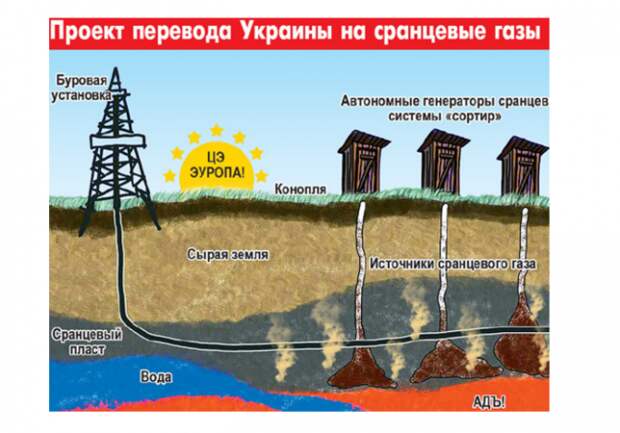 ОЛЕГ МИХАЙЛОВ: КРУШЕНИЕ СЛАБОЙ НАДЕЖДЫ: «СРАНЦЕВЫЙ» ГАЗ НЕ СПАСЕТ УКРАИНУ. ОЛЕГ МИХАЙЛОВ: КРУШЕНИЕ СЛАБОЙ НАДЕЖДЫ: «СРАНЦЕВЫЙ» ГАЗ НЕ СПАСЕТ УКРАИНУ.