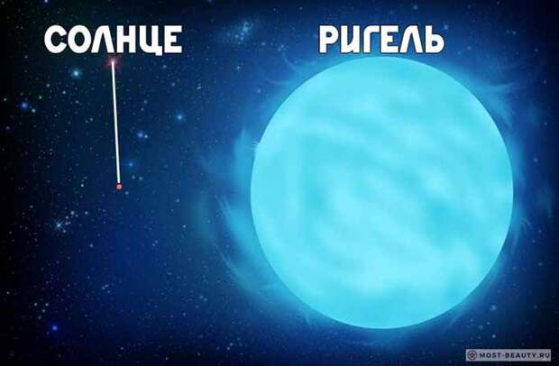 Ригель