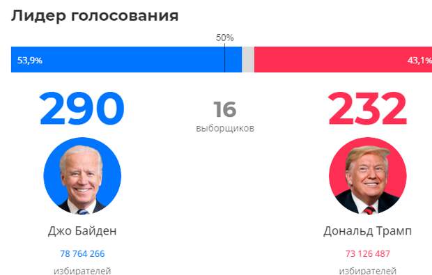 Клинтон публикует план Америки для мира: хорошая новость для России