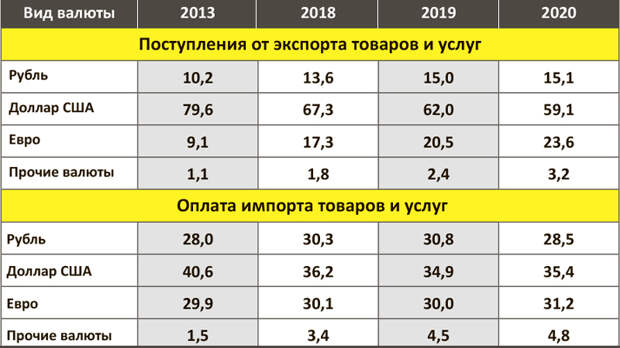 таблица