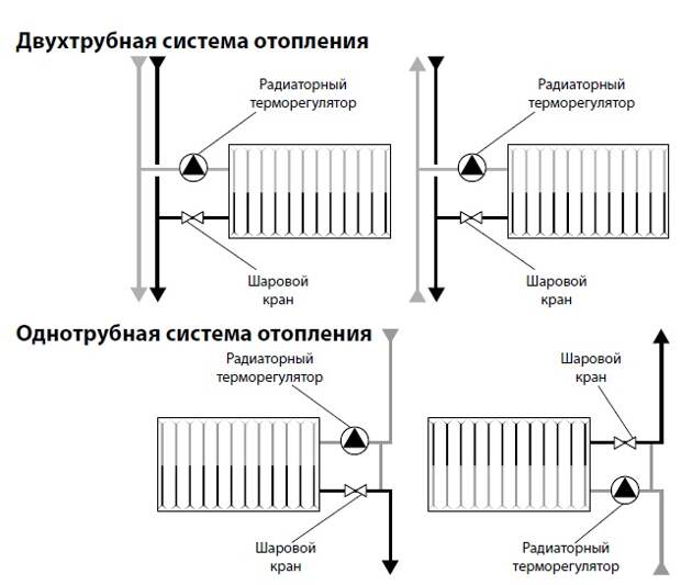 Услуги сантехника в Москве и Московской области