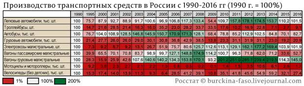 промышленное-производство-по-отраслям-с-1990-года_01