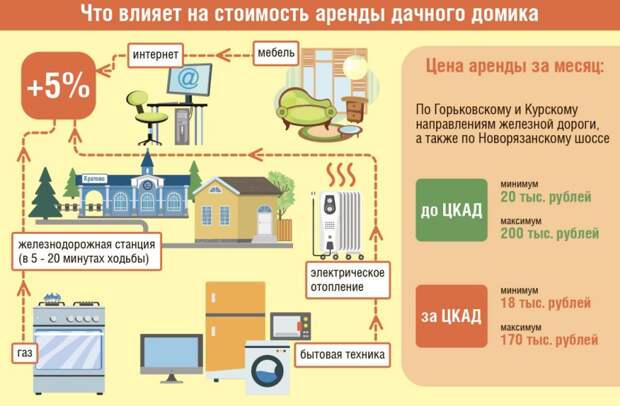 Сколькастоитубратьтдом.