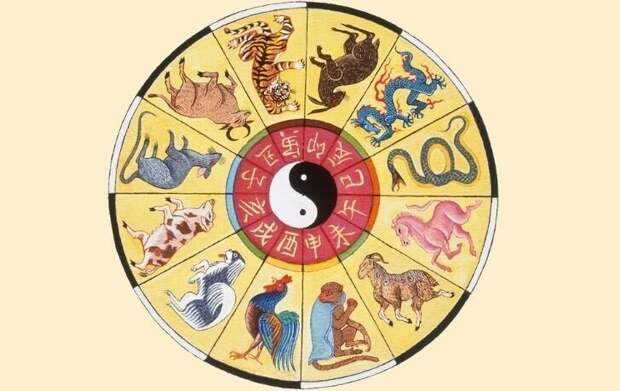 В Китае очень древняя система астрологических знаков, настолько интересная, что используется во всем мире