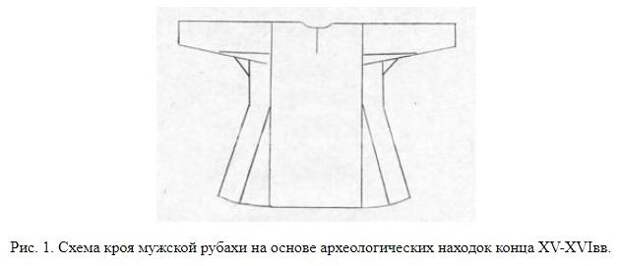 Рис. 12. Схема кроя мужских рубах ХV-XVII веков