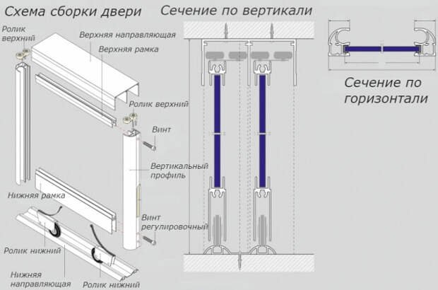 Услуги сантехника в Москве и Московской области