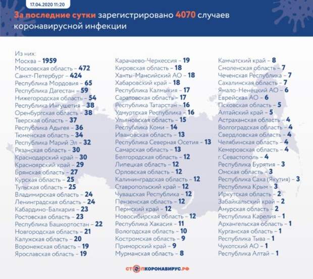 В Тверской области число больных коронавирусом выросло до 188 человек