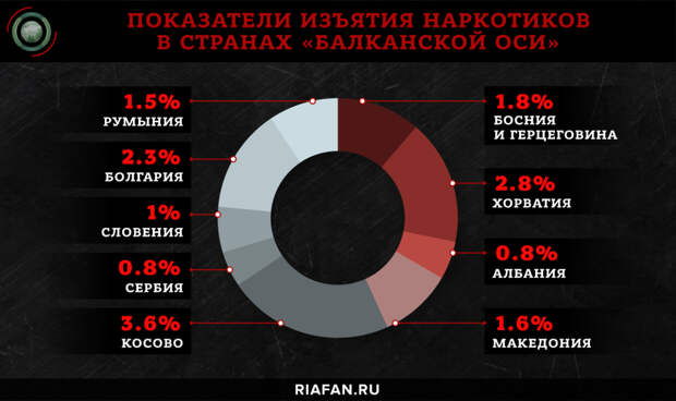 Албанская мафия: как местные торговцы оружием, наркотиками и людьми стали известны во всем мире