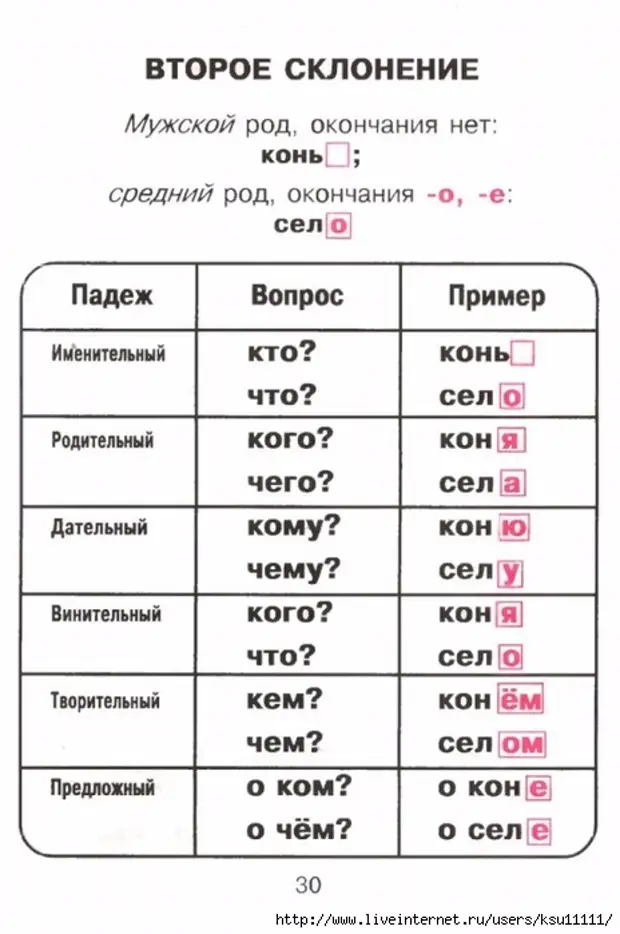 Окончания 2 склонения мужского рода. Склонение существительных в белорусском языке. Склонения в белорусском. Что такое второе второе склонение. Просклонять мужской женский и средний род.