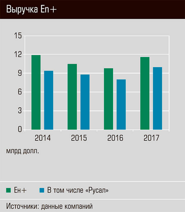 Выручка EN+ 13-02.jpg Выручка EN+ 13-02.jpg