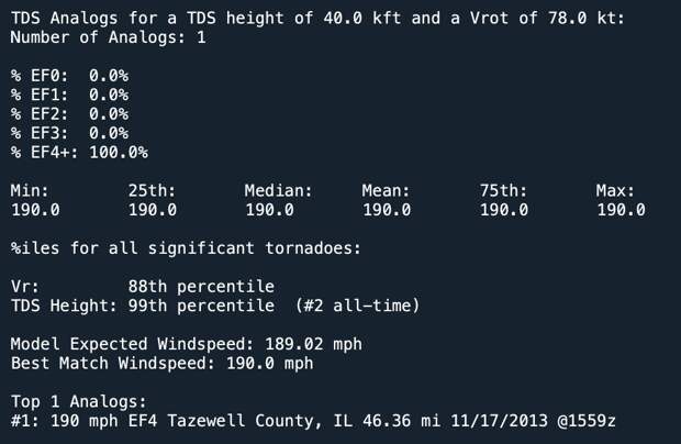 Greenfield, Iowa EF4 tornado report