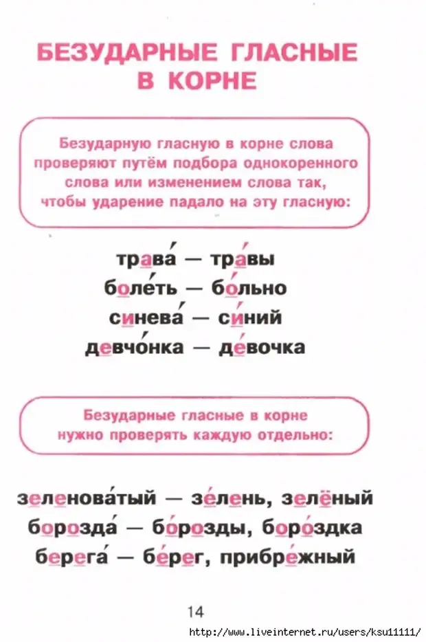 Все правила русского языка в схемах и таблицах для начальной школы