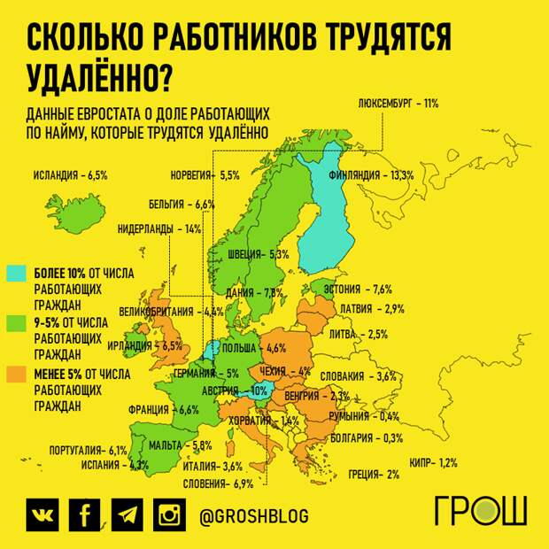 удаленная работа в европе журнал грош @groshblog