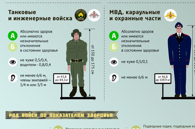 Карта здоровья призывника