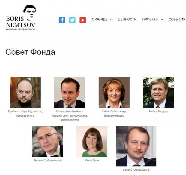 Форум Бориса Немцова — площадка для западного вмешательства в дела России Форум Бориса Немцова — площадка для западного вмешательства в дела России