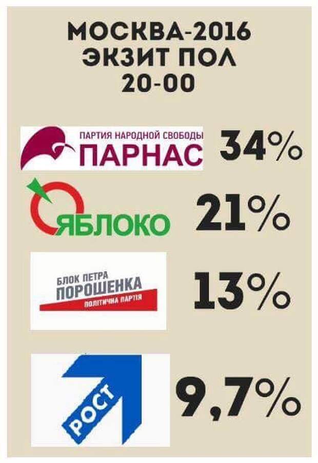 Россия - не Украина: кина не будет...