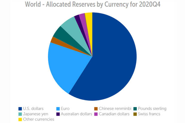 Allocated-Reserves Allocated-Reserves