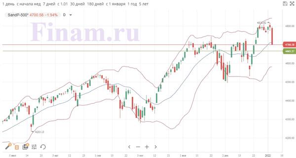 S&P 500