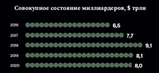 Где живут миллиардеры