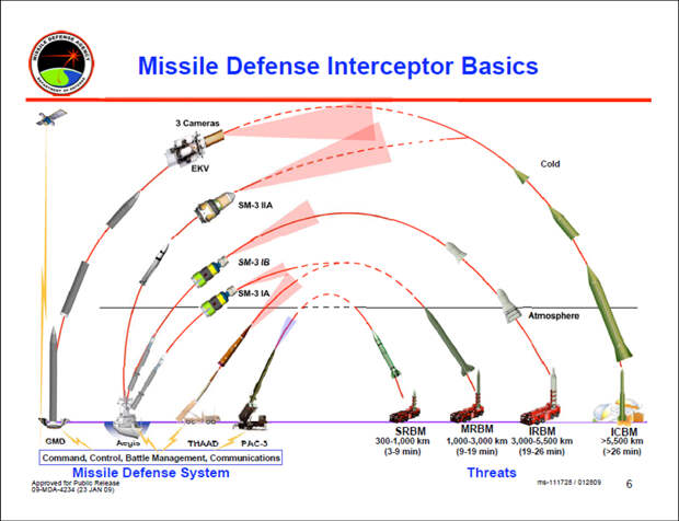 Система противоракетной обороны США