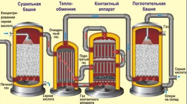 Серная кислота растворяет все. Определение 08