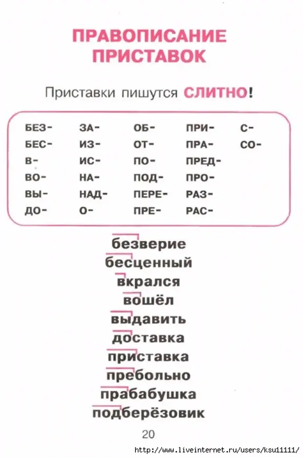 Русский язык для младших школьников в таблицах и схемах