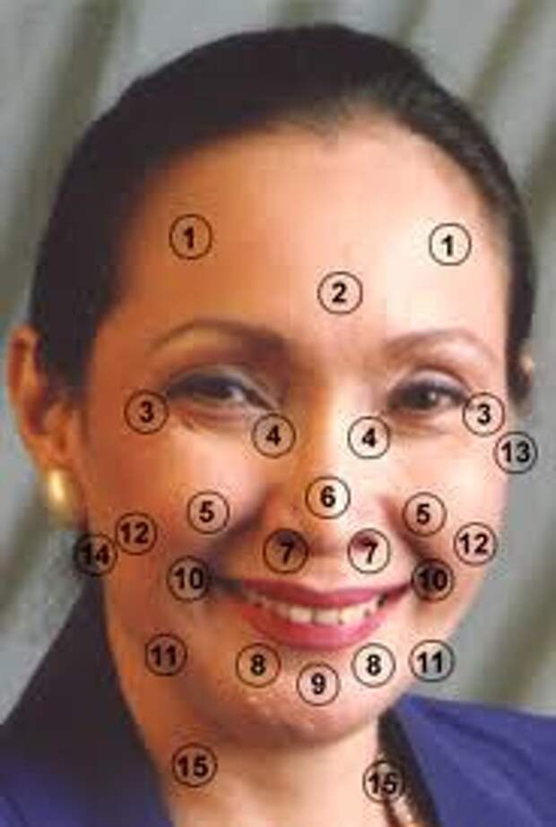 нос губы и характер человека