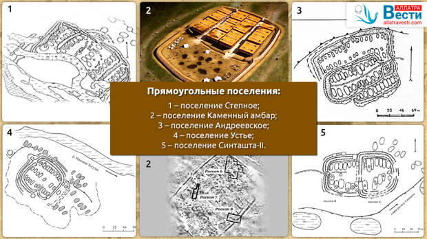 Прямоугольные поселения, Аркаимо-синташтинская культура