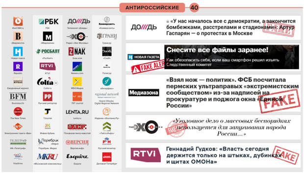 Прокуратура Москвы приостановливает работу "Штабов Навального" и ФБК.